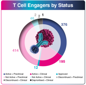 8th T-Cell Engager Therapeutics Summit Graphics