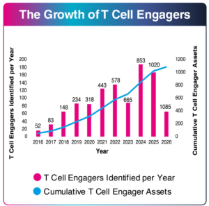 8th T-Cell Engager Therapeutics Summit Graphics