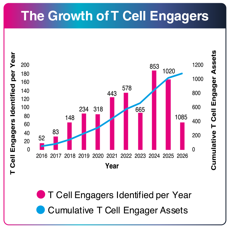 8th T-Cell Engager Therapeutics Summit Graphics